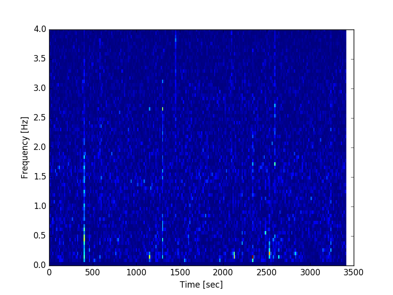 Initial Spectrogram